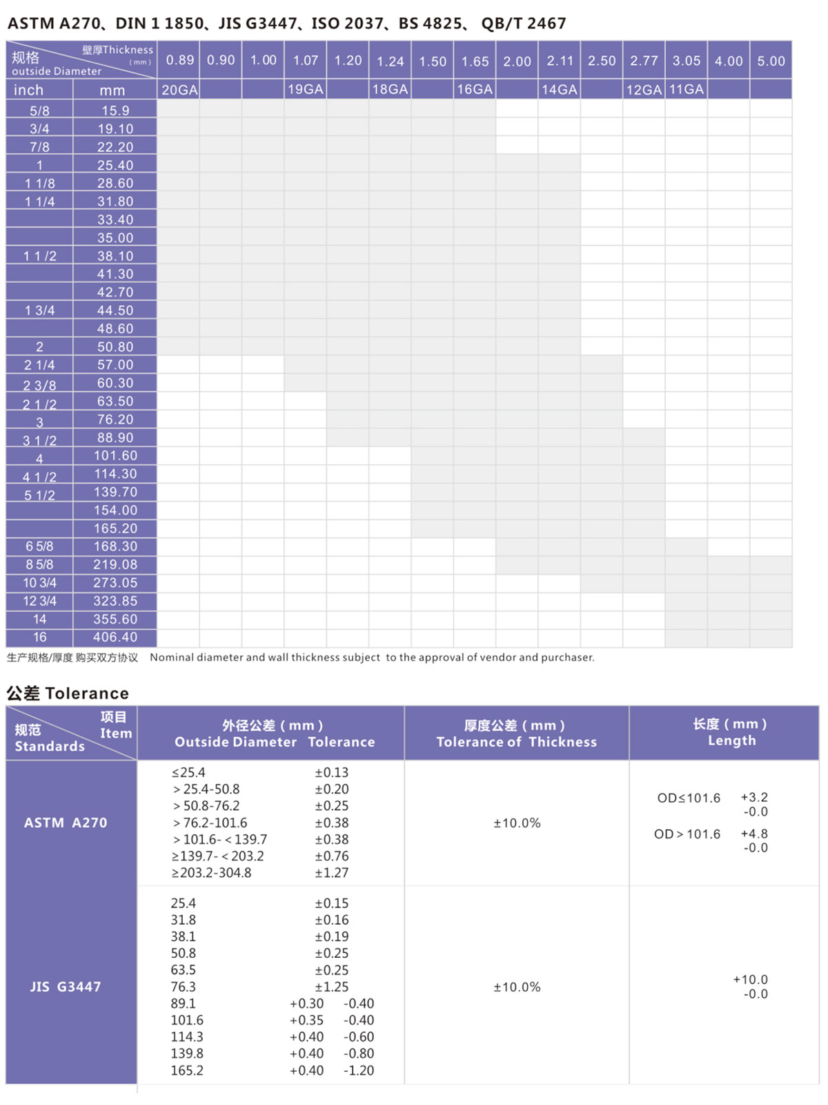 不銹鋼衛(wèi)生級(jí)管1